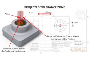Example gd&t information, projected tolerance zone information on an engineering drawing.