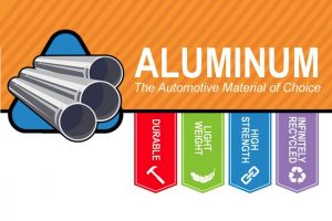 Advantages of using aluminum in automotive manufacturing include durability, lighter weight, high strength, and infinite recyclability.