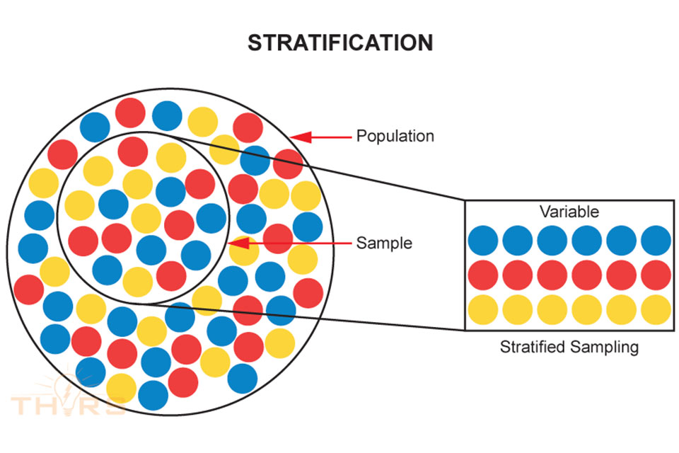 Stratification In 7 Qc Tools With Examples