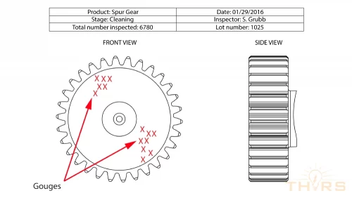 Line drawing showing locations of gouges on the front view of a spur gear that will be tallied on a check sheet