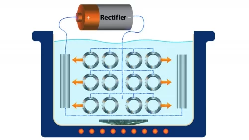 Diagram showing some of the basic parts, including the rectifier, involved in an electropolishing process.