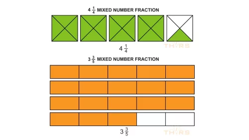 Visual representations of mixed number fractions.