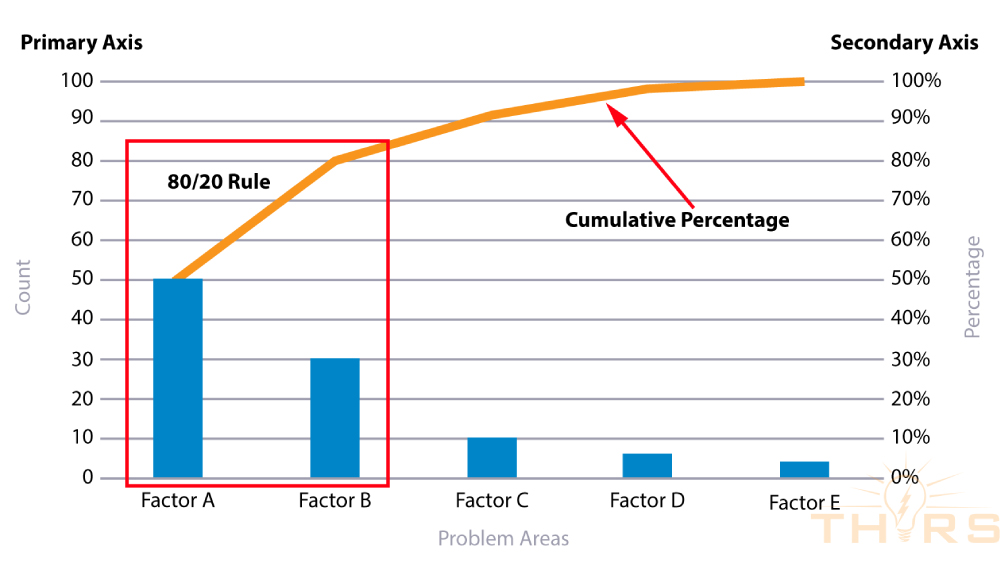 how-to-build-pareto-chart-in-power-bi-printable-templates