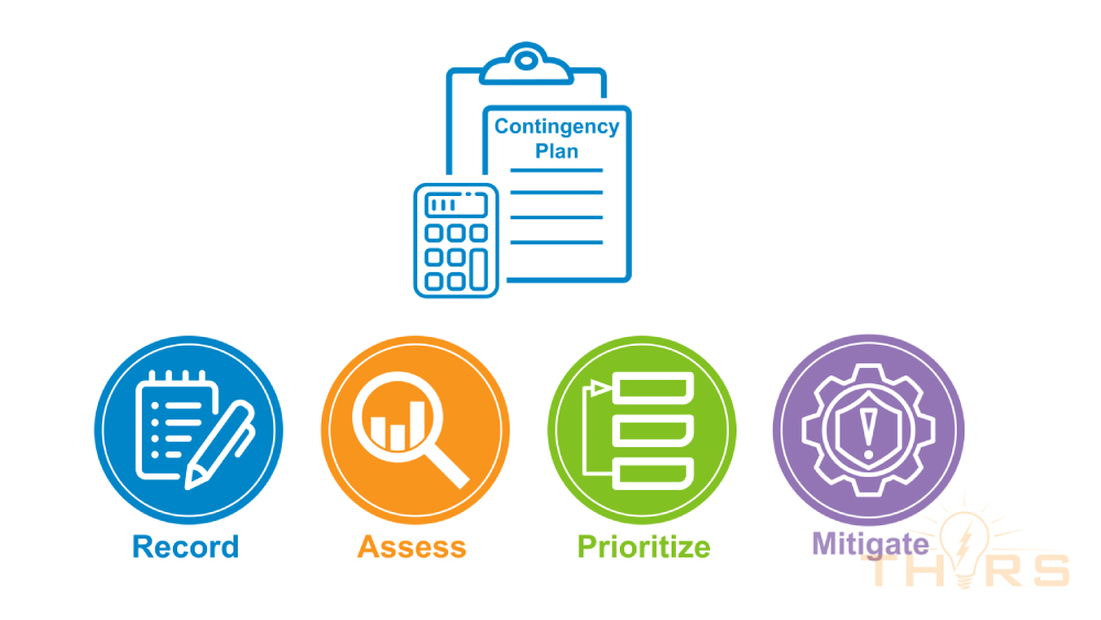 Contingency Planning Fundamentals Course