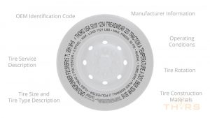 Pneumatic tire labeling specifications including tire size and tire type description markings.