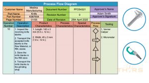 Example of a process flow diagram.