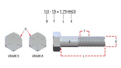 Example of a threaded fastener identification line, with grades provided, found on a UTS fastener identification sheet.