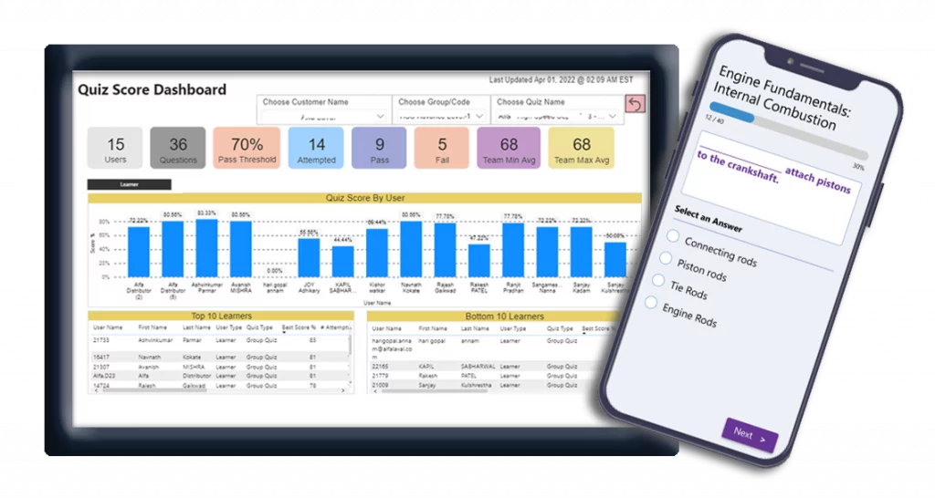 Sample quiz question and quiz score dashboard as generate by our objective assessment tool.