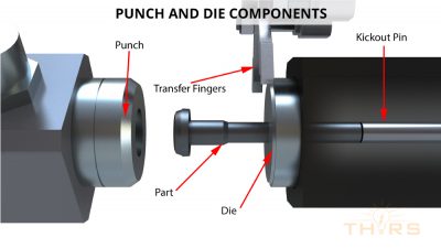 Punch and die components of a cold forming process