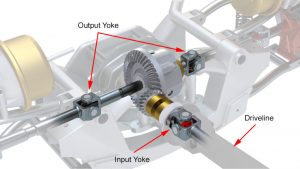 3D illustration highlighting the output yoke and input yoke of drive axle