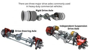 3D illustration of three commonly used drive axles including the drive-steering axle