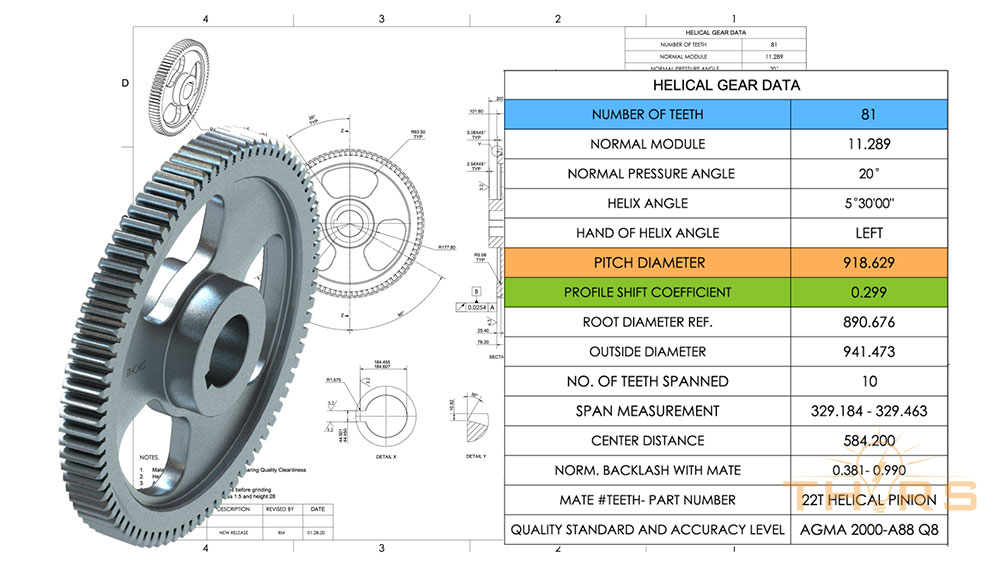 Types of Gears | KHK Gear Manufacturer
