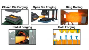 Examples of different types of metalworking including closed die forging, radial forging, and cold forging.