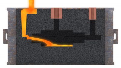 A horizontally parted mold with riser sleeves used to delay solidification of molten metal in a gating and risering system.
