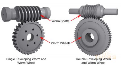Examples of a single enveloping worm gear and a double enveloping worm gear.