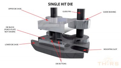 A single hit die which accomplishes a specific stamping process in one press stroke.