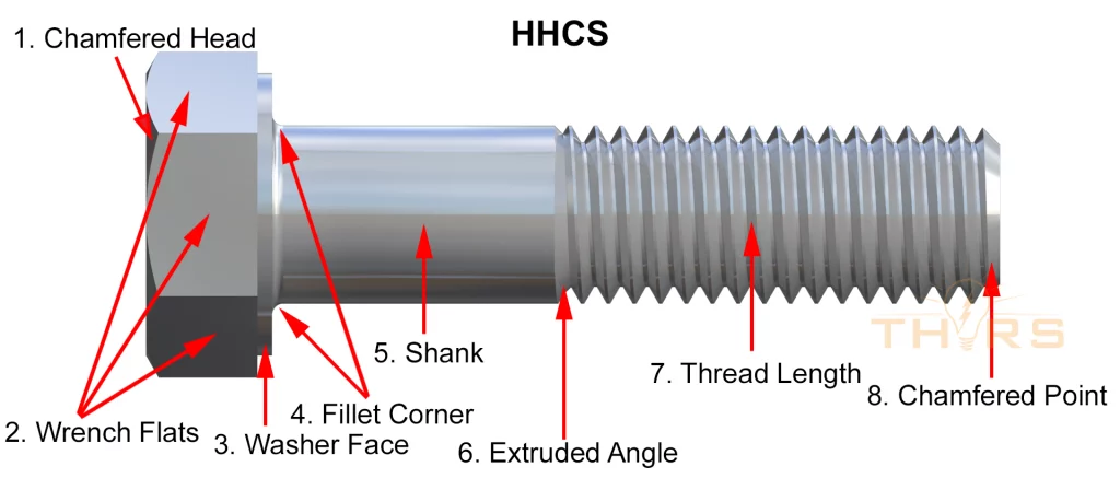 Threaded Fastener Hex Head Cap Screw HHCS