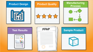 A PPAP submission consists of documents related to the product design, quality, process, test results, and sample product.