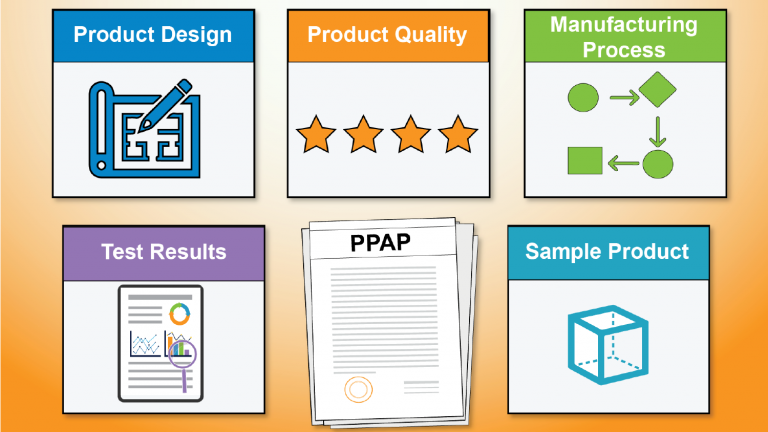 Production Part Approval Process (PPAP) Course
