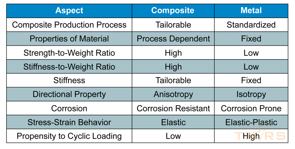 the-differences-between-composites-and-metals