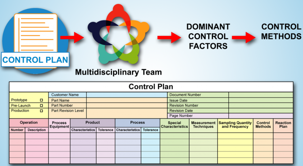 An example of a control plan form