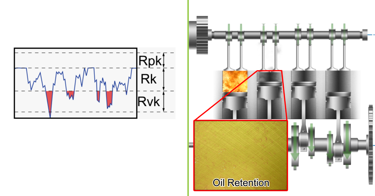 Honing Video Series 2