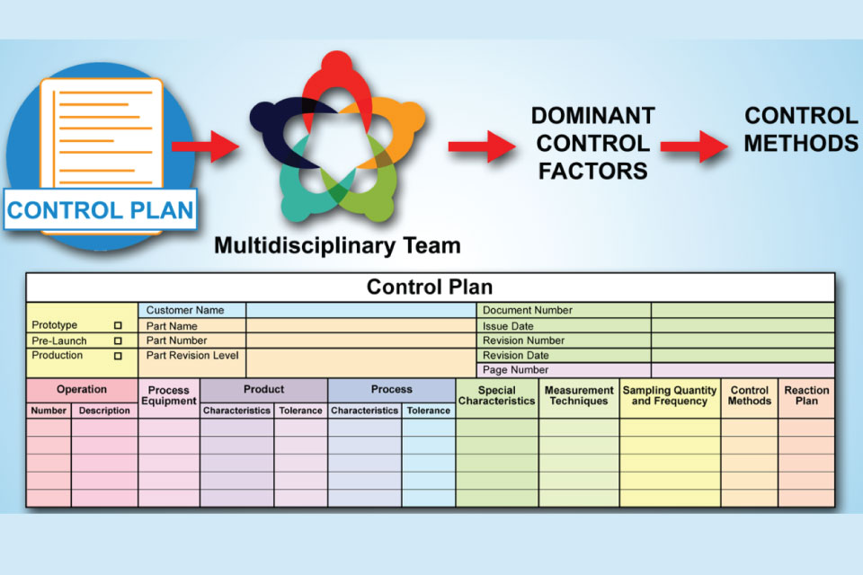 An example of a control plan form
