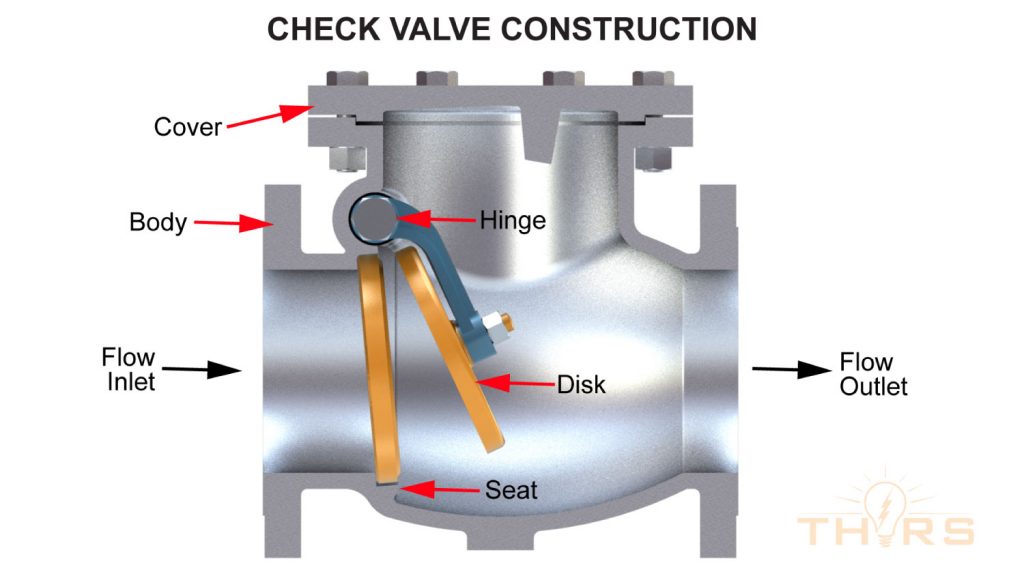 Valve Basics Course