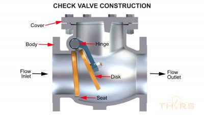 Check Valve Construction illustration from our Valve Basics course.