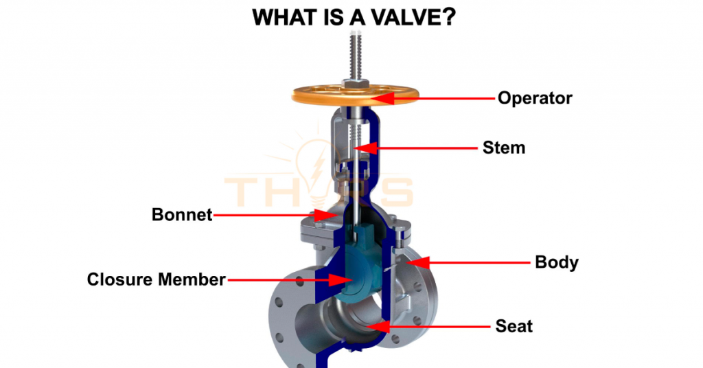 Valve Basics Course