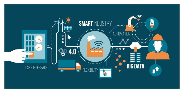 A graphic showing the interface between a user, data, automation, and smart manufacturing.