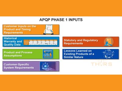 Advanced Product Quality Planning Phases Of Apqp