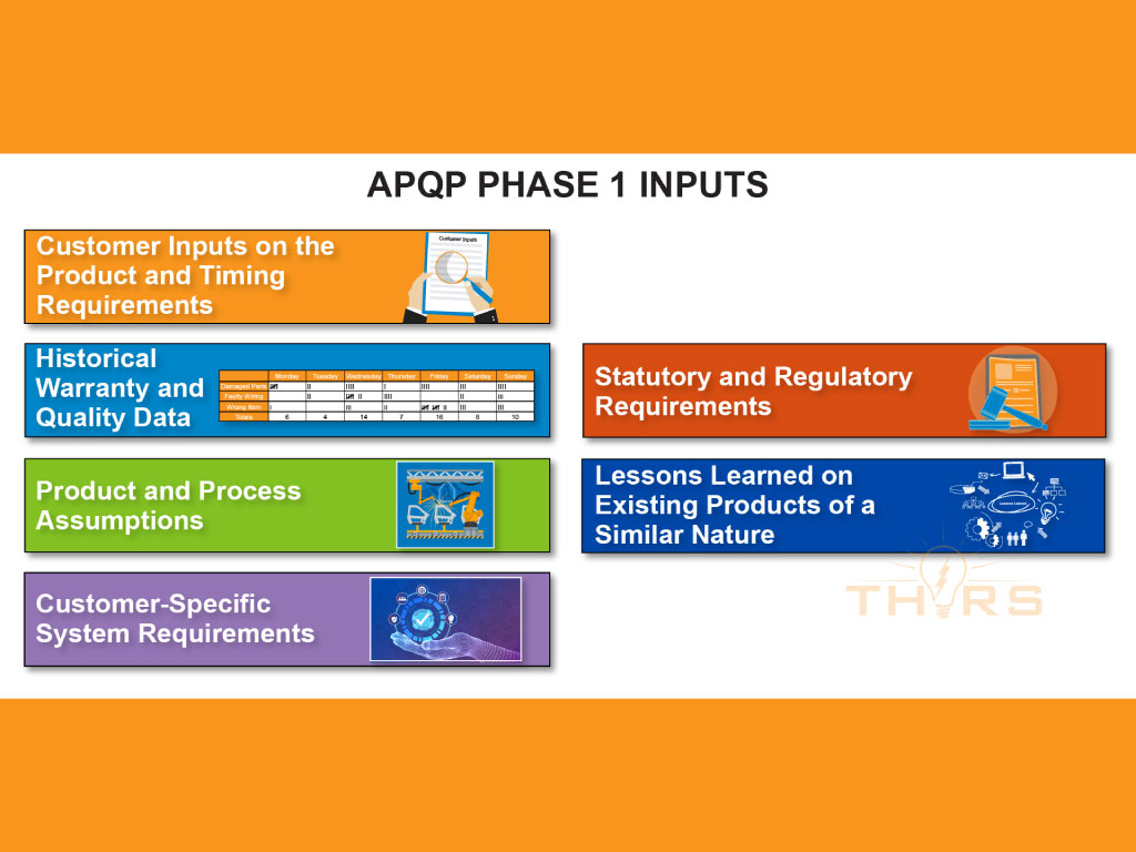 The inputs of APQP Phase 1 are derived from the knowledge and experience of the multidisciplinary team.