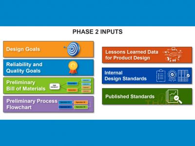 Advanced Product Quality Planning: 5 Phases Of APQP