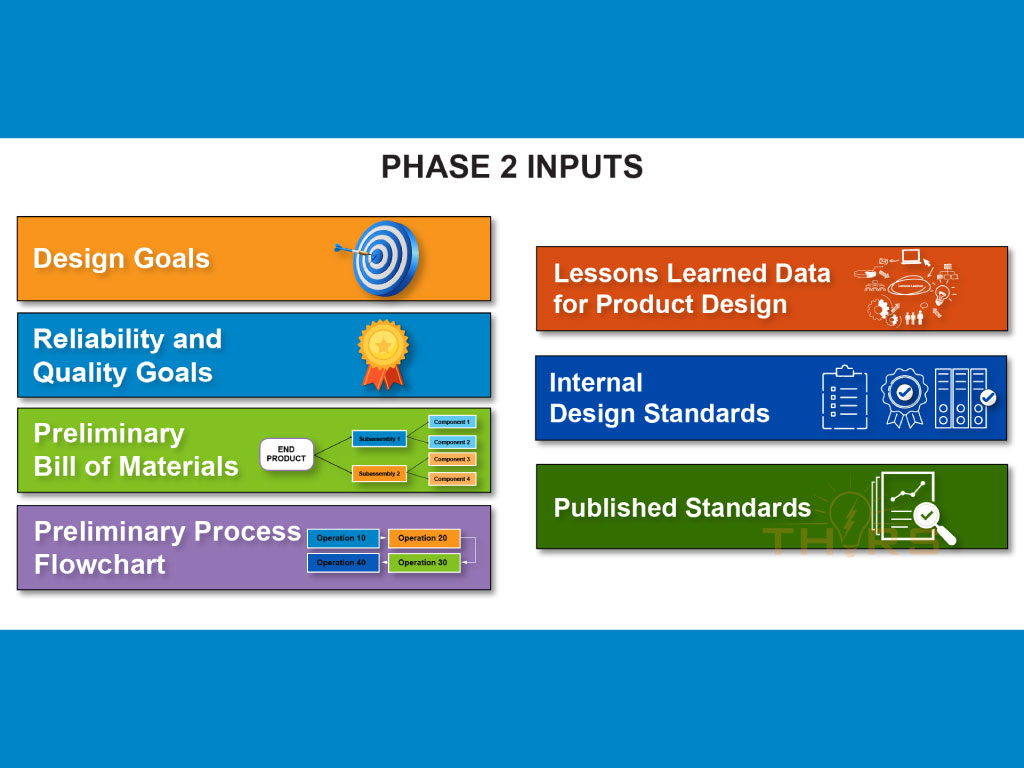 The inputs of APQP Phase 2 focus on the product goals, standards, and design development.