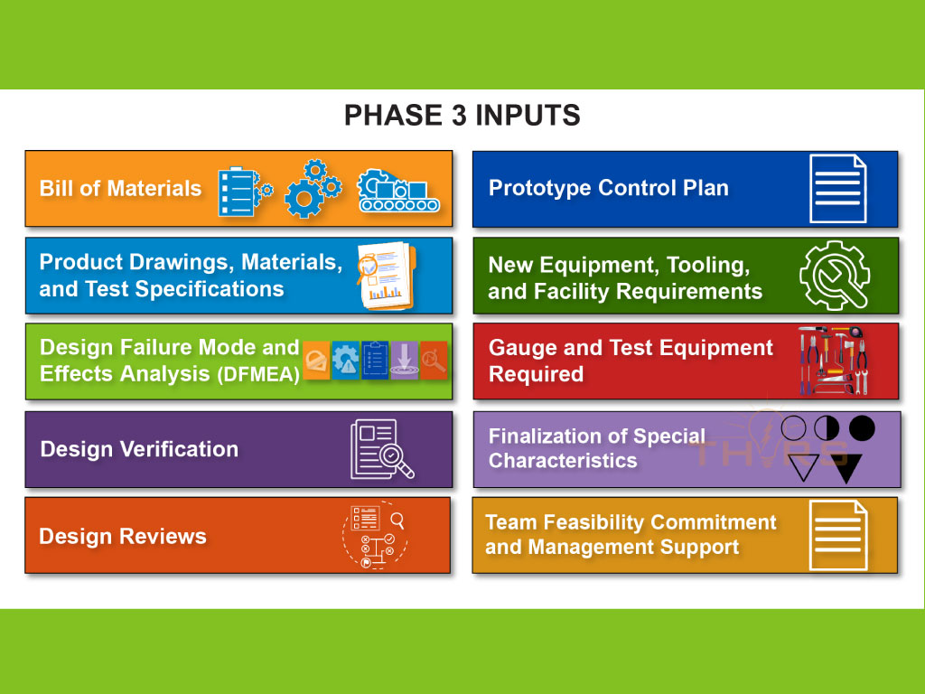 The inputs of APQP Phase 3 focus on the design, tools, and other requirements of the product development process.