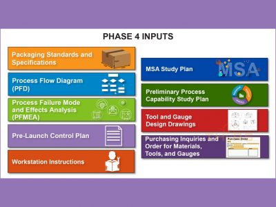 Advanced Product Quality Planning: 5 Phases Of APQP