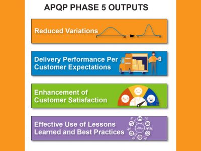 Advanced Product Quality Planning: 5 Phases Of APQP