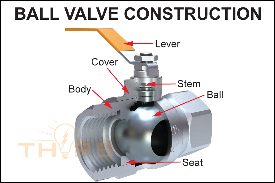 Water Tank Ball Valve Diagram Water Tank Float Valves Royalty free 