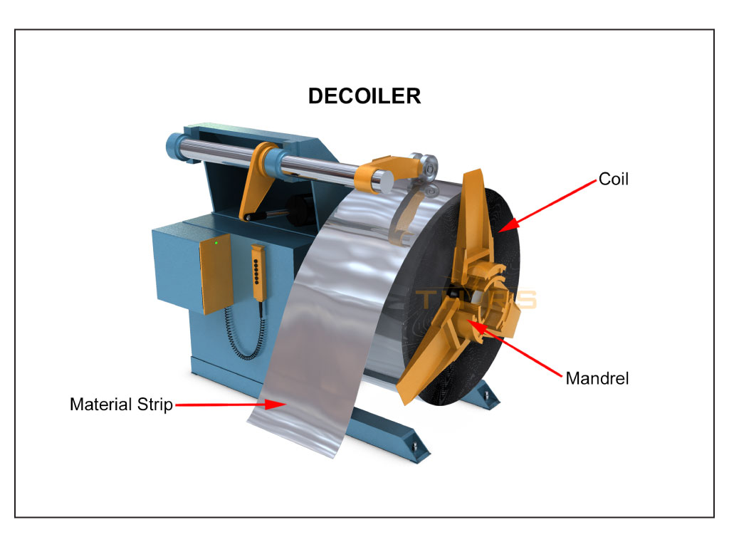 Decoiler used in the roll forming process.