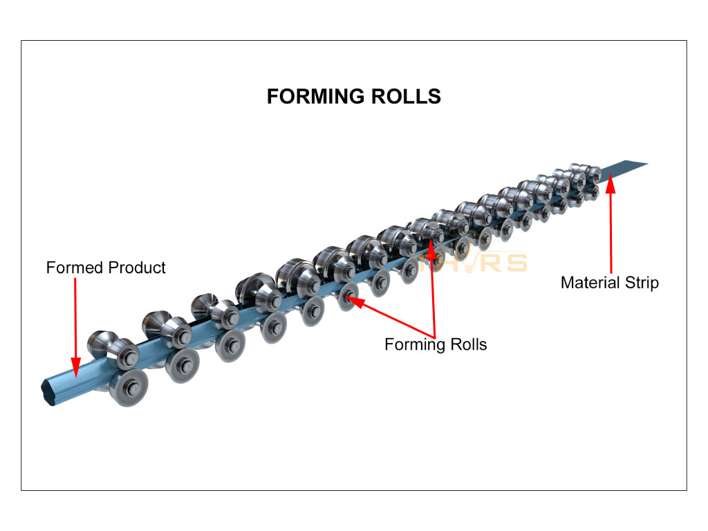 Forming rolls used in the roll forming process.