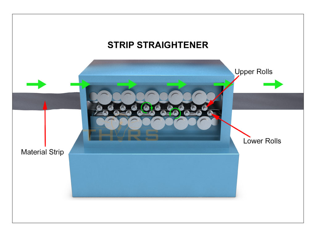 Strip straightener used in the roll forming process.