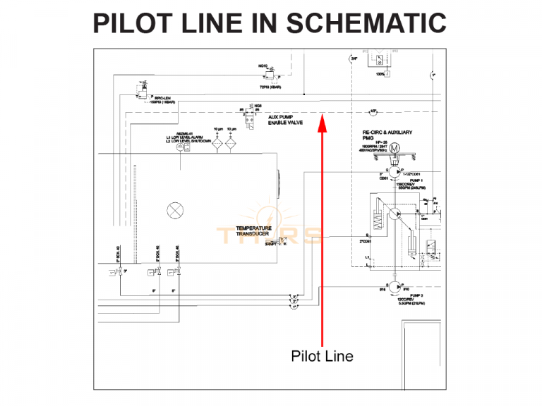 Pilot line in an engineering drawing for hydraulics.