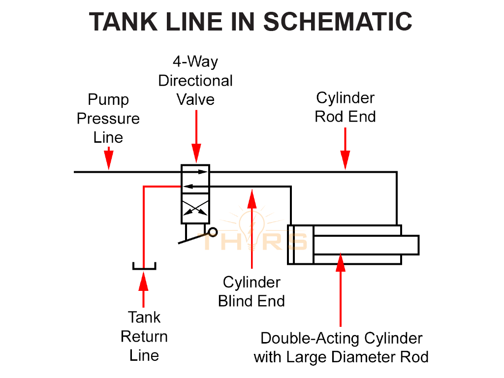 Understanding Engineering Drawings for Hydraulics