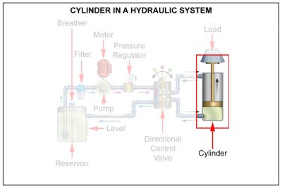 Understanding Engineering Drawings for Hydraulics