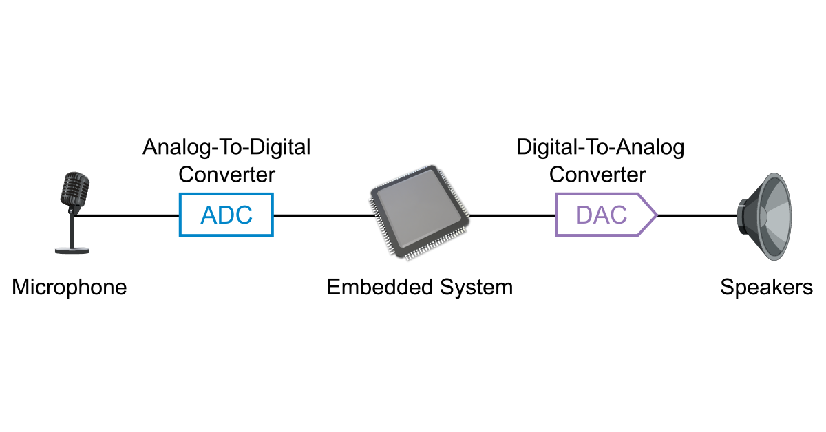 Embedded Systems Basics Course