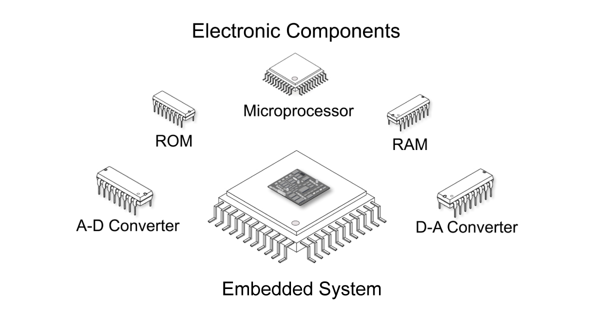 Embedded System Basics Course