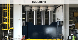 Cylinders, shown here, are an important part of any Engineering Drawing for Hydraulics. 