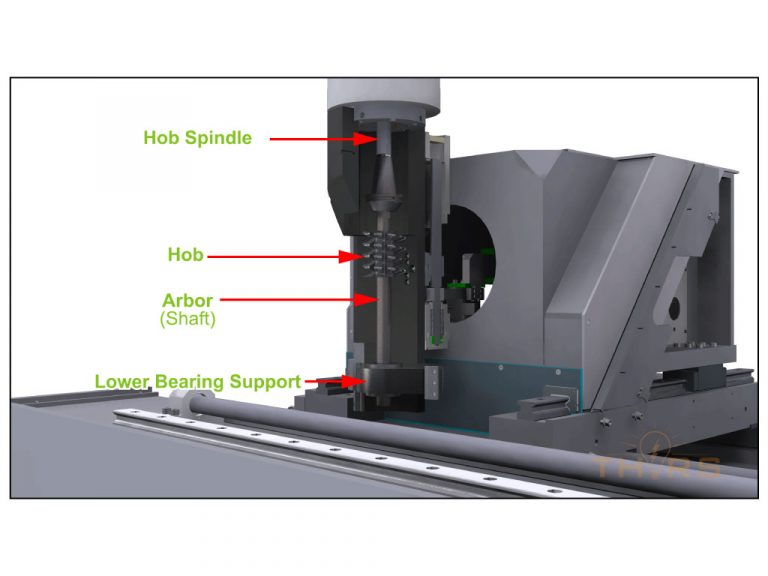 The cutting tools and accessory components of a gear hobbing machine.