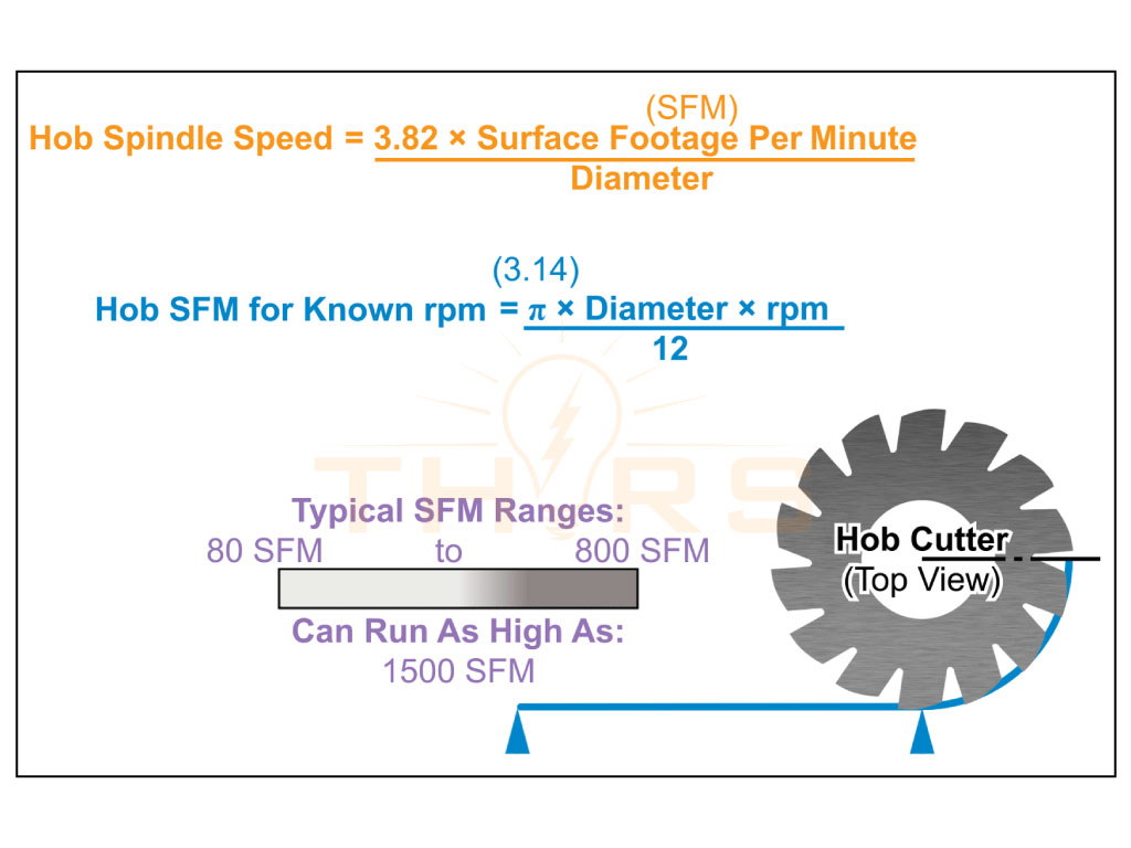 Gear Hobbing Cutting Parameters To Optimize The Hobbing Process gear-hobbing-cutting-parameters-to-optimize-the-hobbing-process